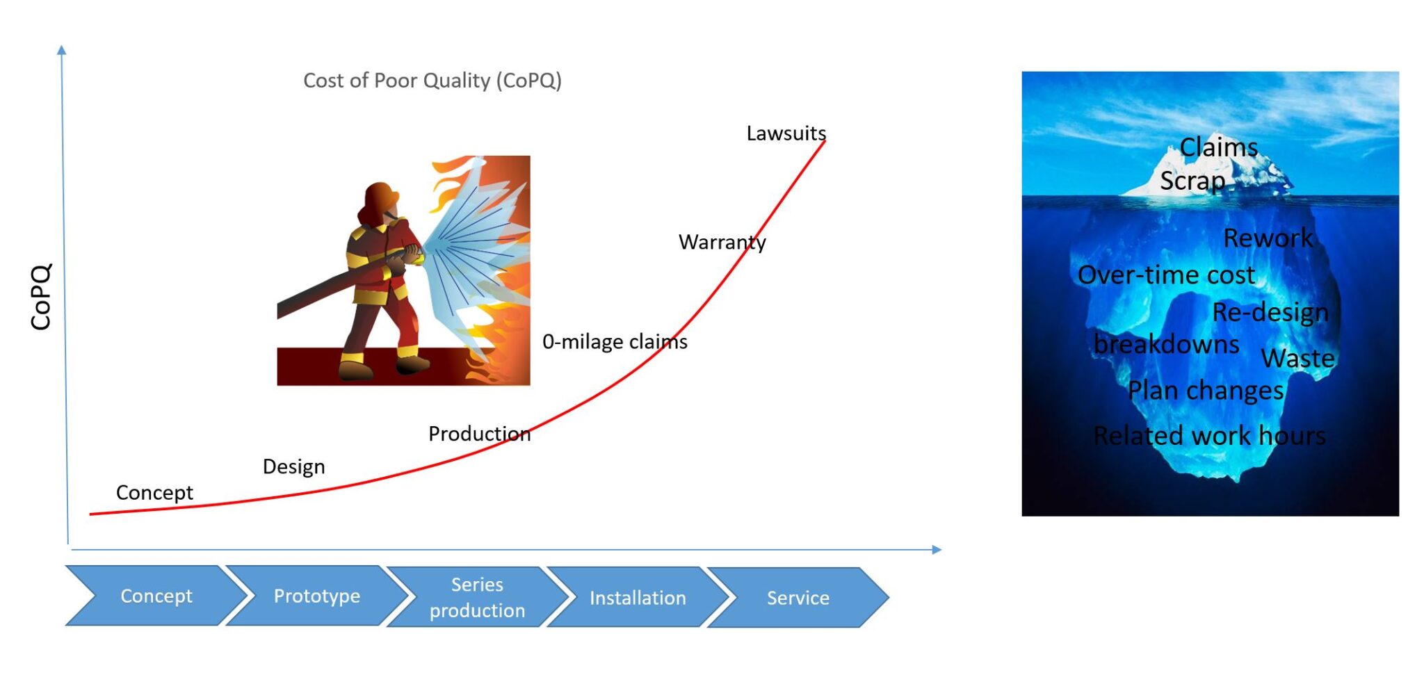 cost-of-poor-quality-liverfors-consulting